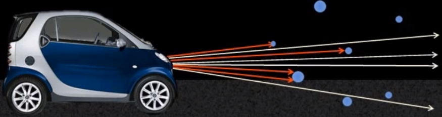 smartlights